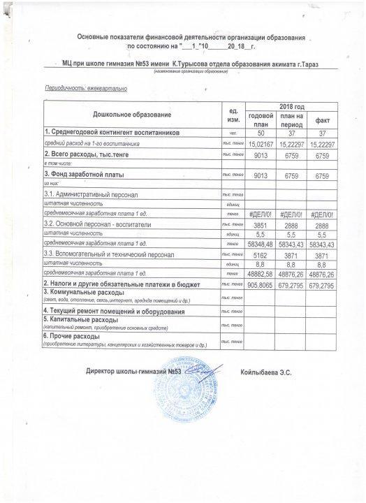 Основные показателей финансовой дейтельности2019