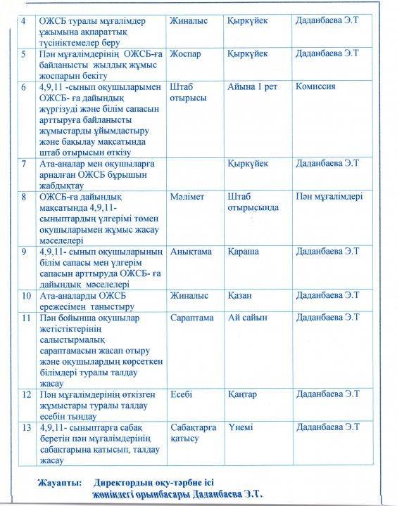 ОЖСБ - ға дайындық жұмыстары