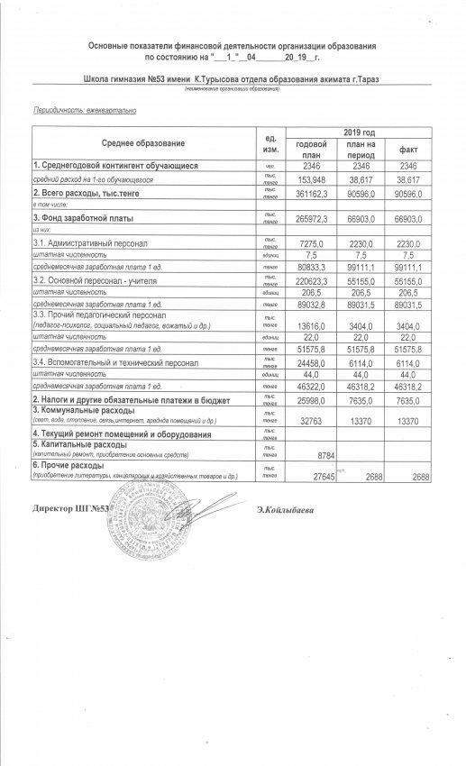 Основные показателей финансовой дейтельности