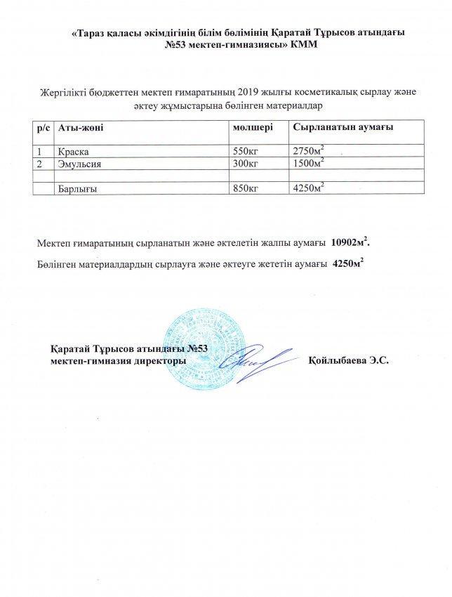Основные показателей финансовой дейтельности