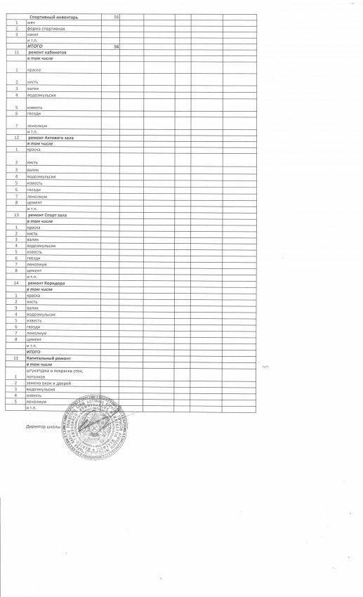 основные показатели финансовой деятельности