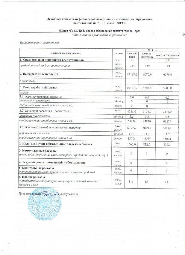 основные показатели финансовой деятельности