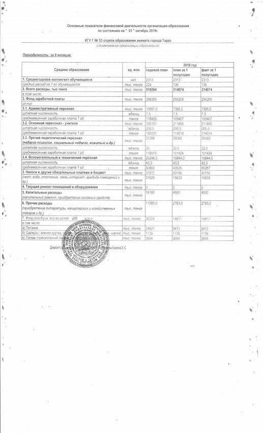 основные показатели финансовой деятельности