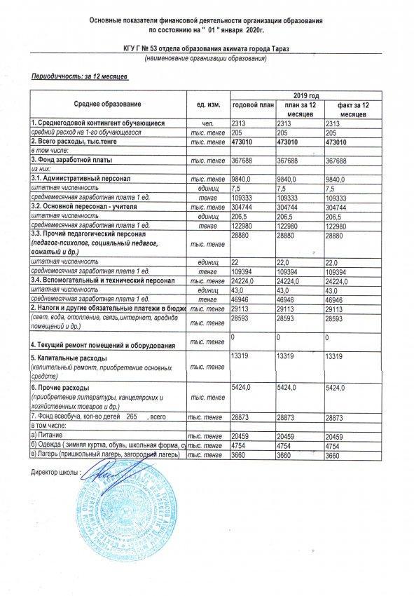 Основные показателей финансовой дейтельности на 01 января 2020 года