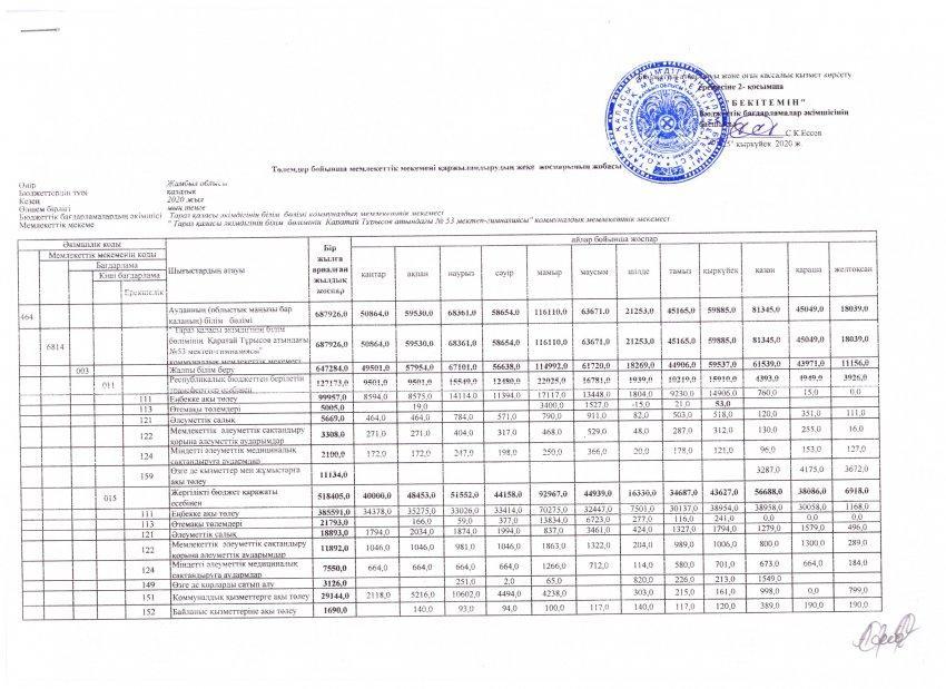 Основные показатели хозяйственной деятельности 10-10-2020