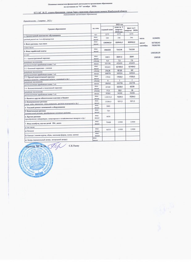 Основные показатели финансовой деятельности