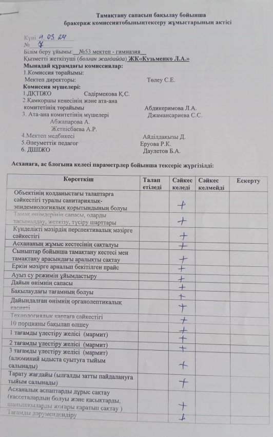 Тамақтану сапасын бақылау бойынша бракераж комиссия тобының тексеру жұмыстарының актісі