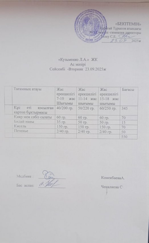 23.09.2025 ж ас мәзірі