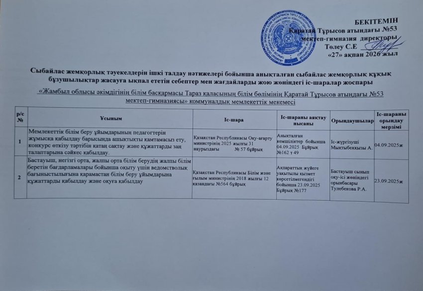 Сыбайлас жемқорлық тәуекелдерін ішкі талдау нәтижелері бойынша анықталған сыбайлас жемқорлық құқық бұзушылықтар жасауға ықпал ететін себептер мен жағдайларды жою жөніндегі іс-шаралар жоспары