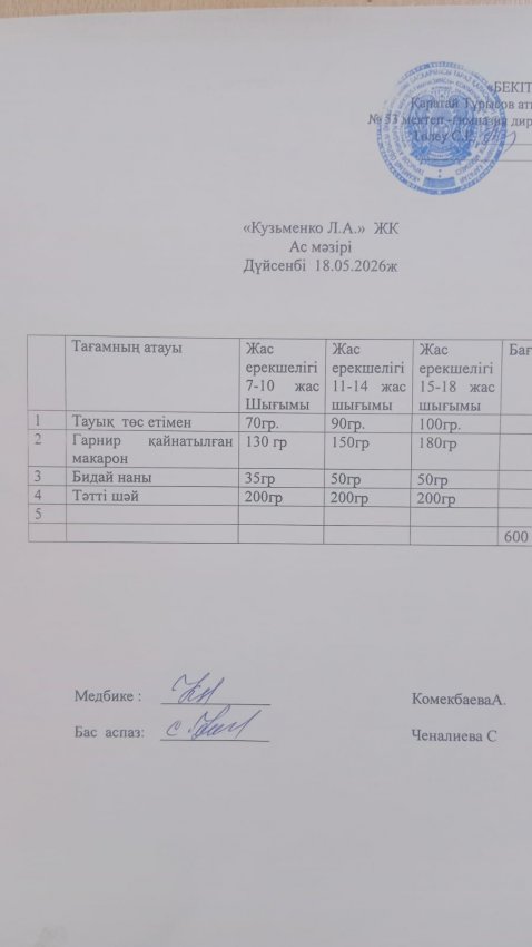 18.05.2026ж ас мәзірі